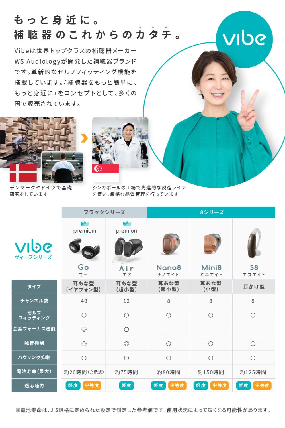 Amazon.co.jp: Vibe Go ヴィーブゴー 補聴器 両耳セット 充電式 セルフ